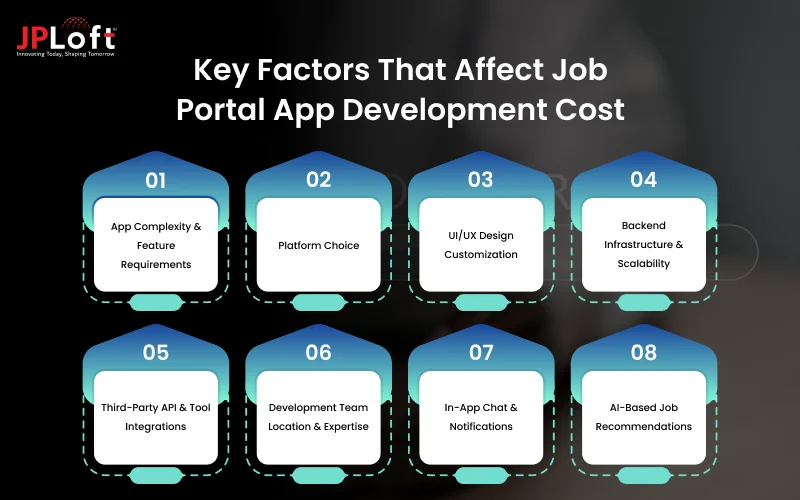 Key Factors That Affect Job Portal App Development Cost